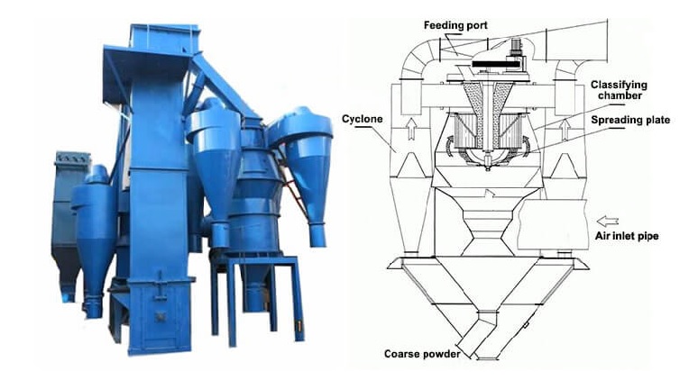 سپراتور سیمان